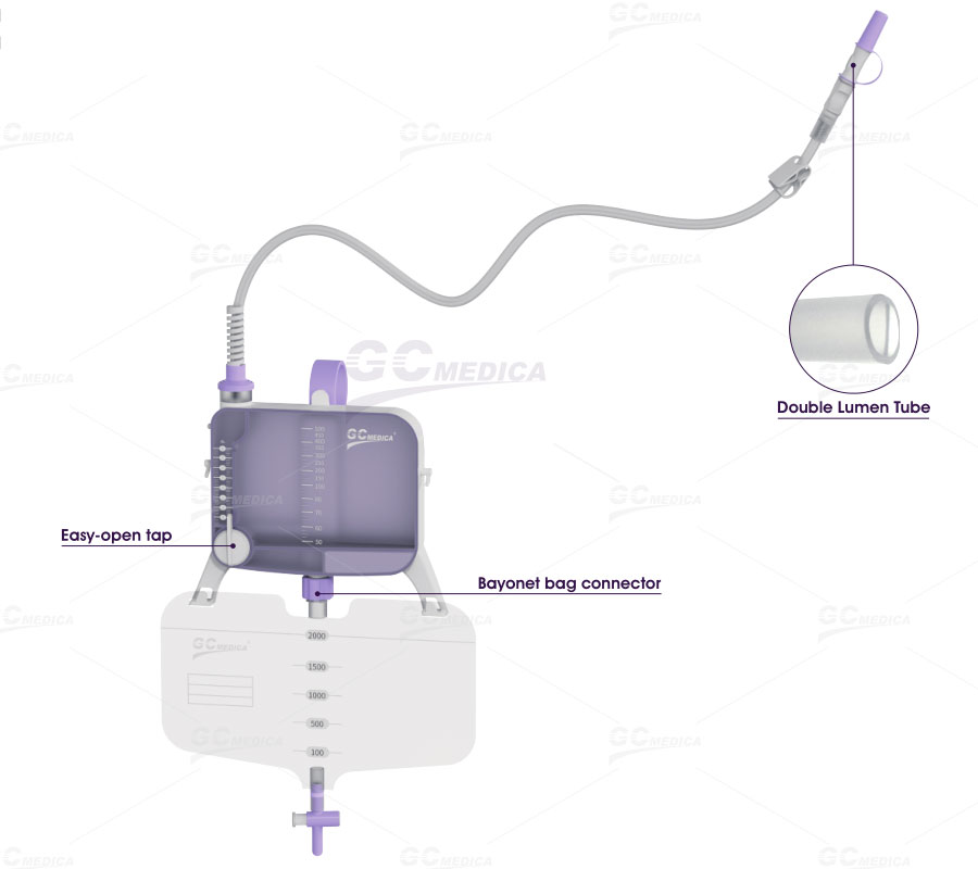 Urine Meter Bags