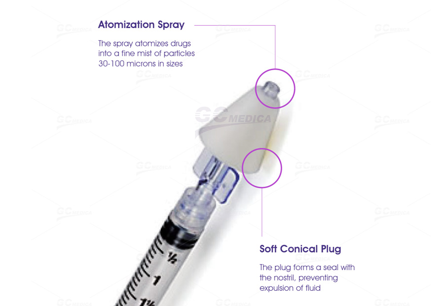 Intranasal Mucosal  Atomization Device